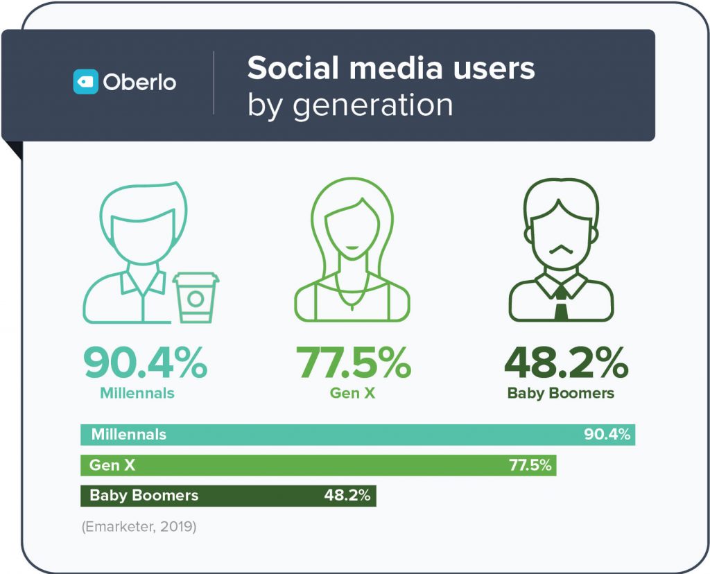 Обзор статистики социальных сетей