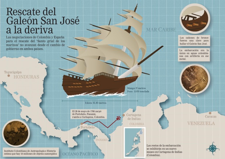 Галеон «Сан-Хосе»: Святой Грааль затонувших кораблей
