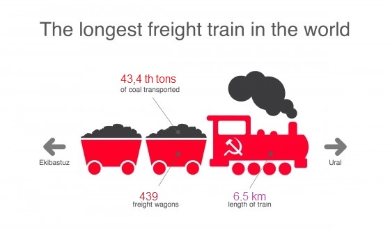 Самые длинные и тяжёлые поезда в мире