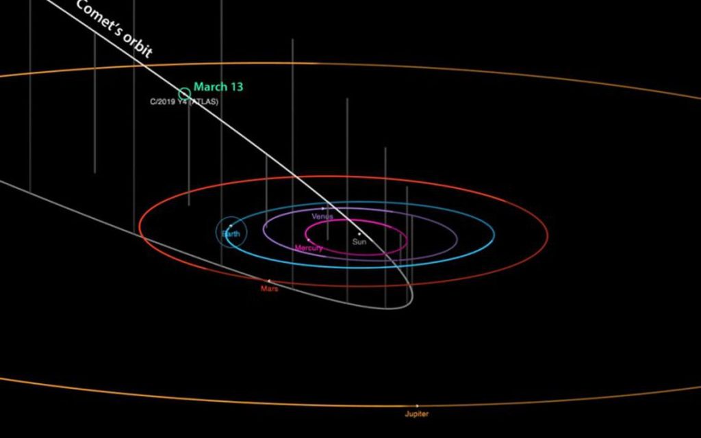 Комета ATLAS: мимо Земли пролет рекордно яркое небесное тело