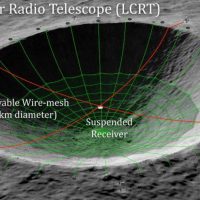 LCRT: NASA построит телескоп в лунном кратере