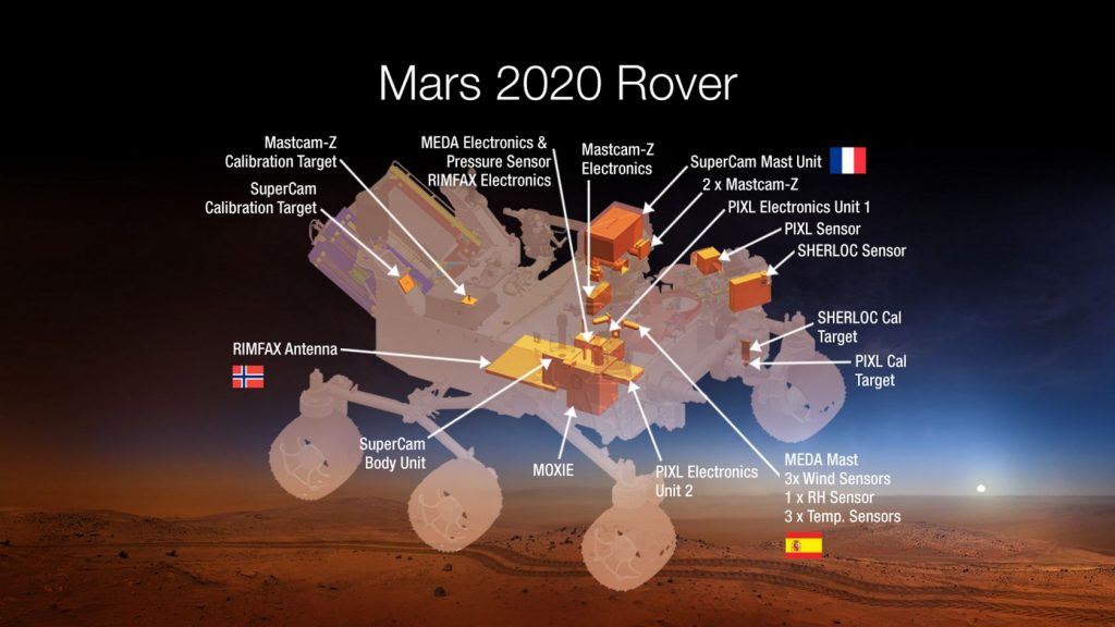 Марсоход Perseverance и миссия «Марс 2020»