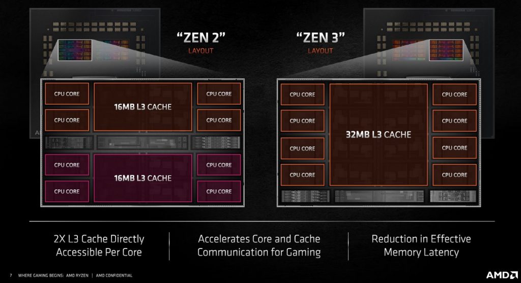 AMD анонсировала настольные процессоры AMD Ryzen 5000