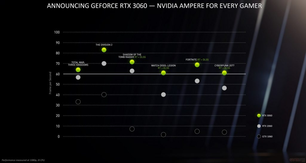 NVIDIA презентовала видеокарту GeForce RTX 3060