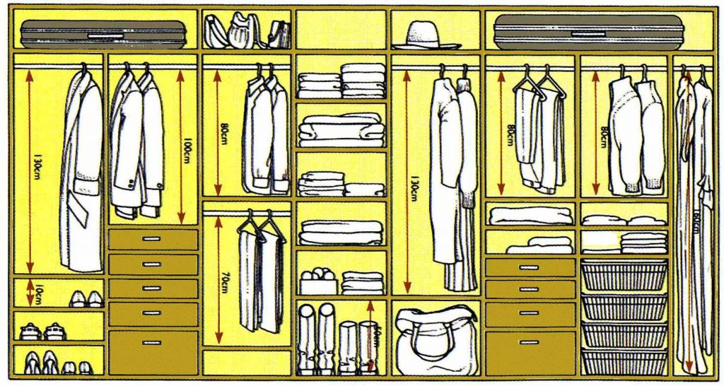 Как правильно организовать свой гардероб