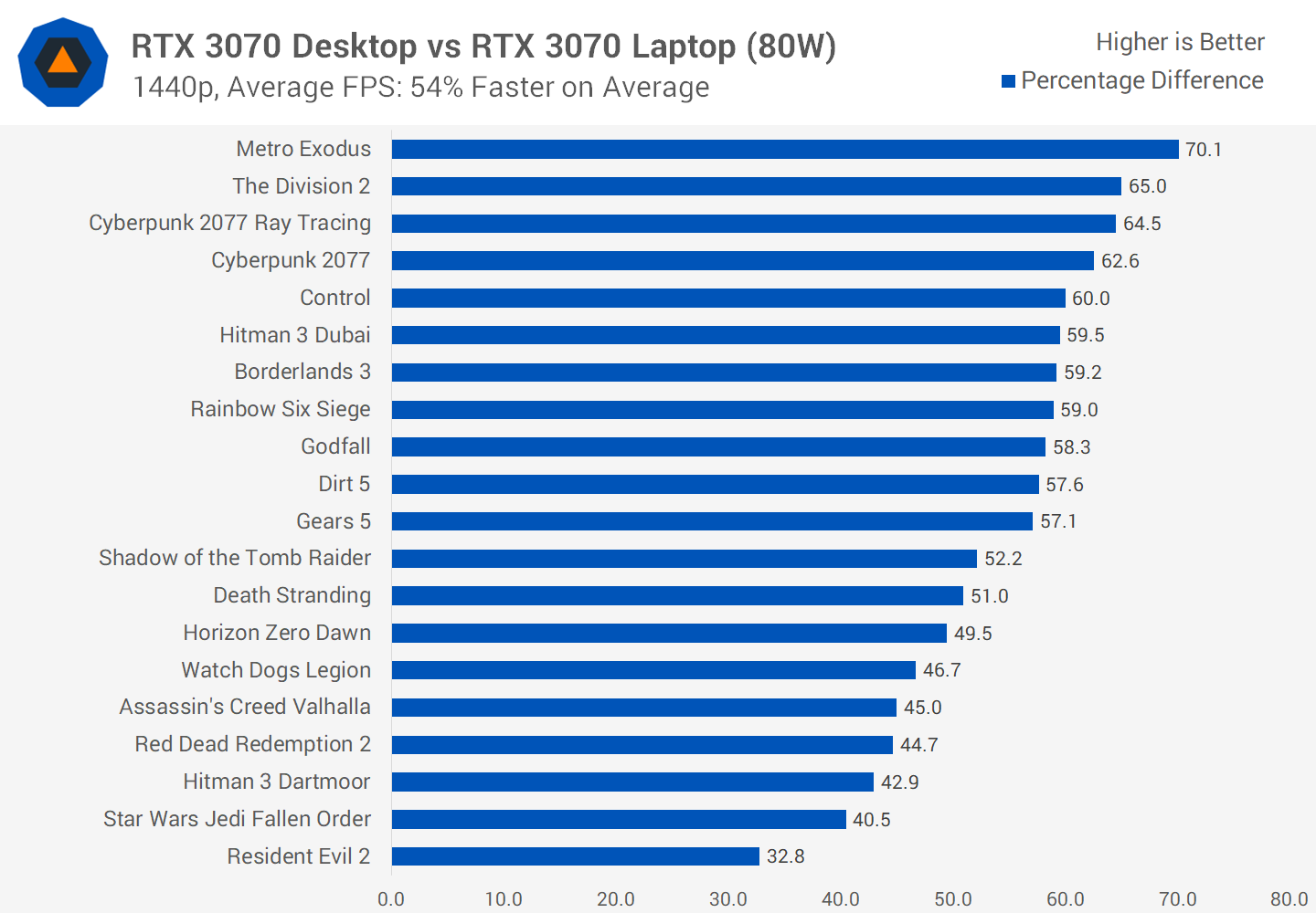 Поколение видеокарт. Поколения видеокарт. Поколения видеокарт NVIDIA. Поколения видеокарт GEFORCE. Поколения видеокарт по годам.