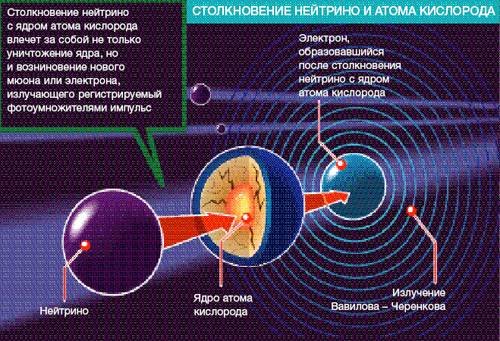 Подводный нейтринный телескоп Baikal-GVD