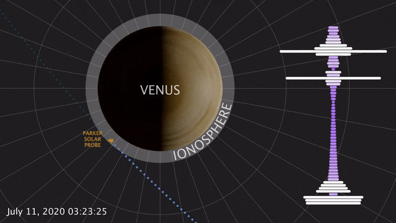 Venus FM: в атмосфере Венеры обнаружили радиосигнал