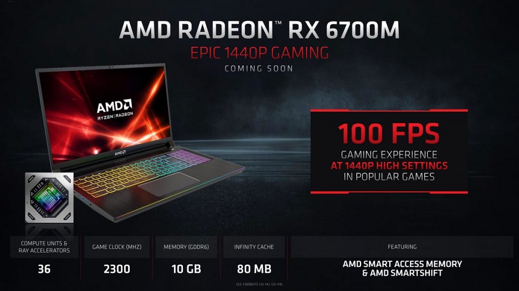 AMD представила серию мобильных видеокарт Radeon RX 6000M