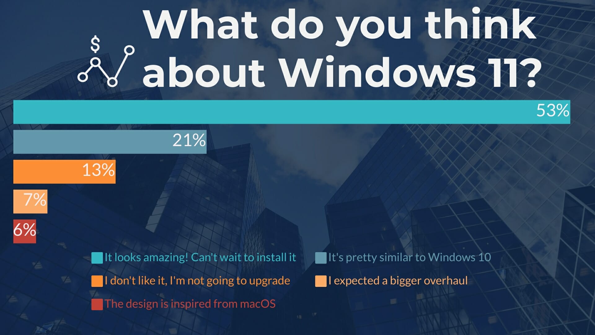 Что пользователи думают о Windows 11?