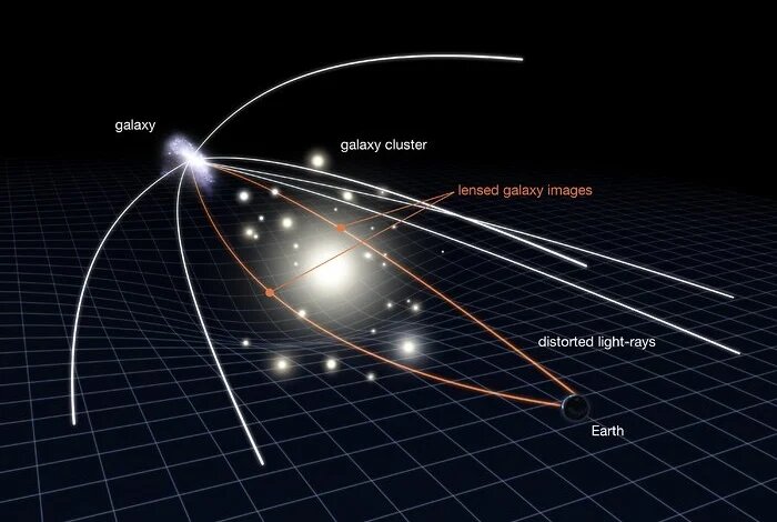 Hubble запечатлел уникальное «кольцо Эйнштейна»