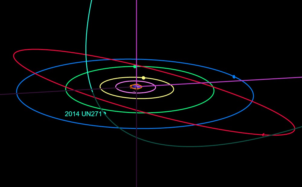 C/2014 UN271: самая большая комета в истории