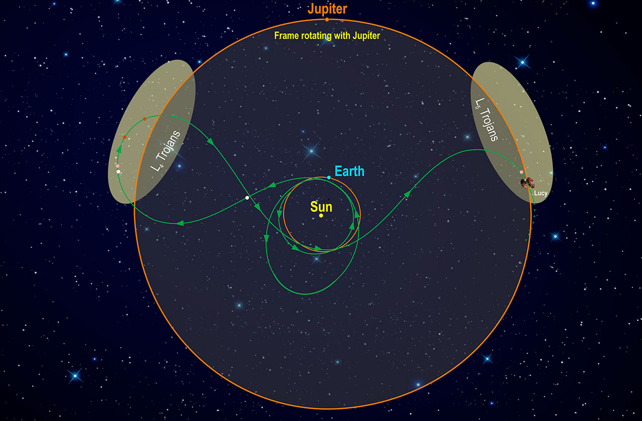 Космический зонд Lucy отправился к троянцам Юпитера