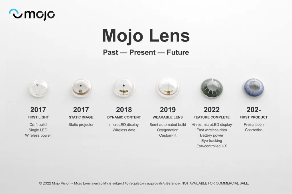 Mojo Lens: умные контактные линзы с поддержкой AR