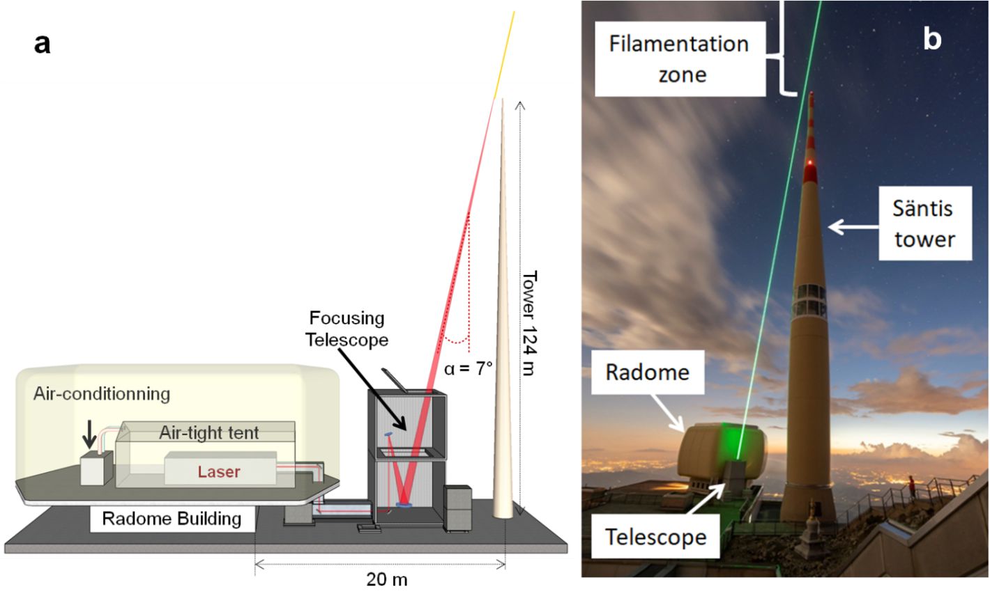 Laser Lightning Rod: учёные разработали лазерный молниеотвод