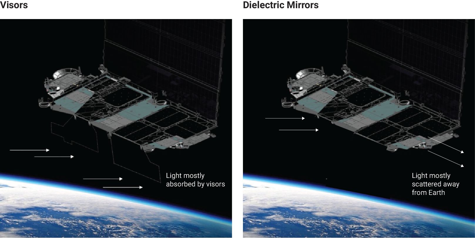 Как SpaceX решает проблему яркости спутников Starlink