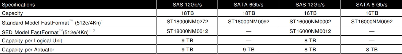 Exos 2X18: Seagate выпустила самые быстрые HDD в мире