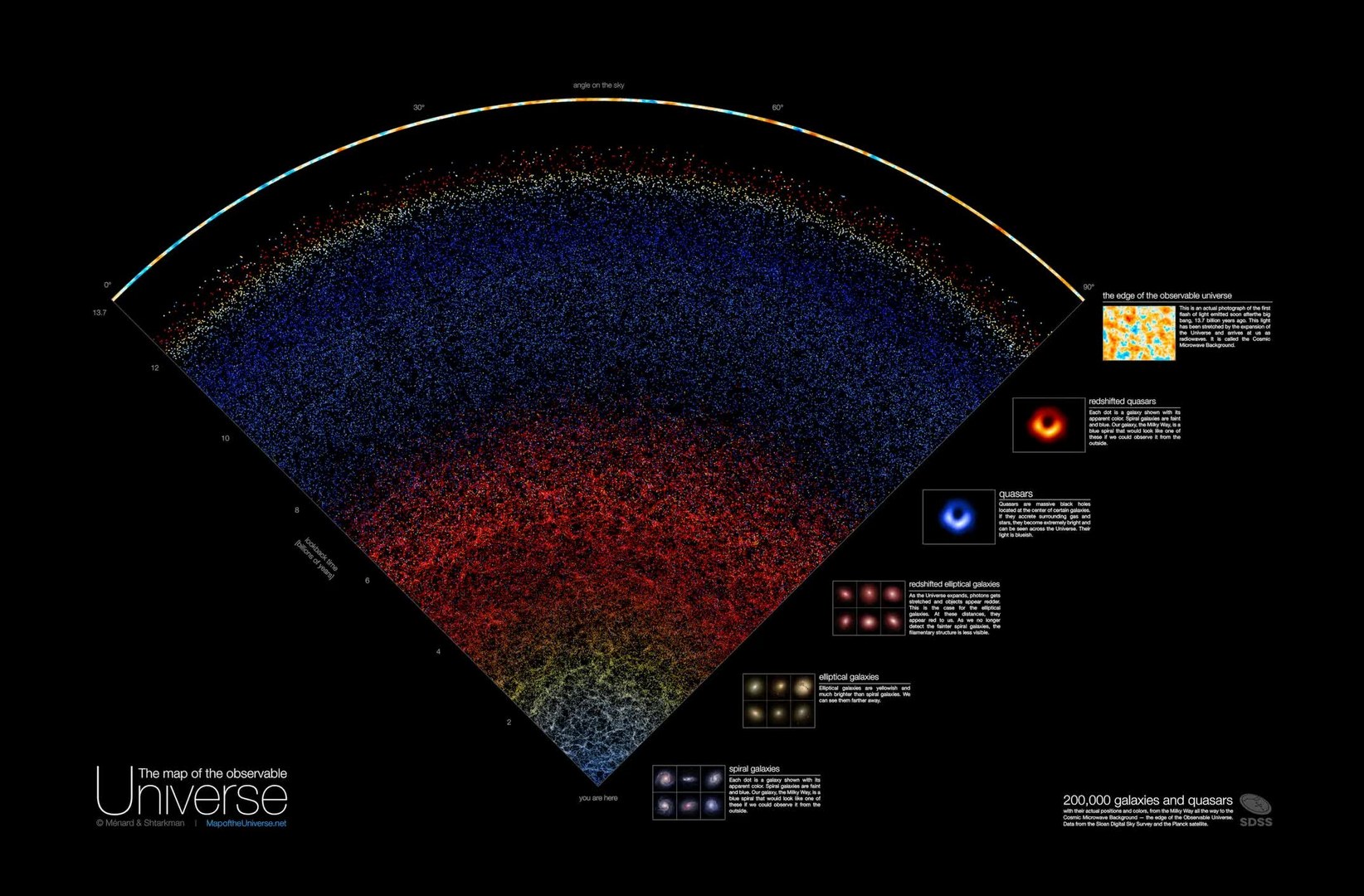 Новая интерактивная карта видимой Вселенной