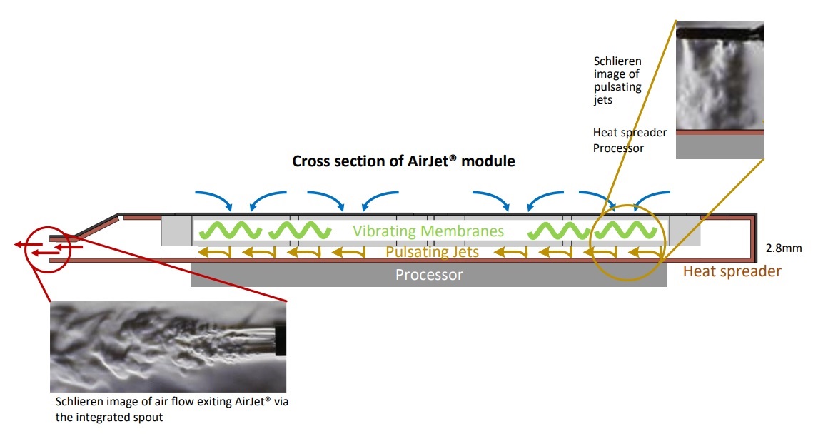 AirJet: активная система охлаждения для мобильных SoC