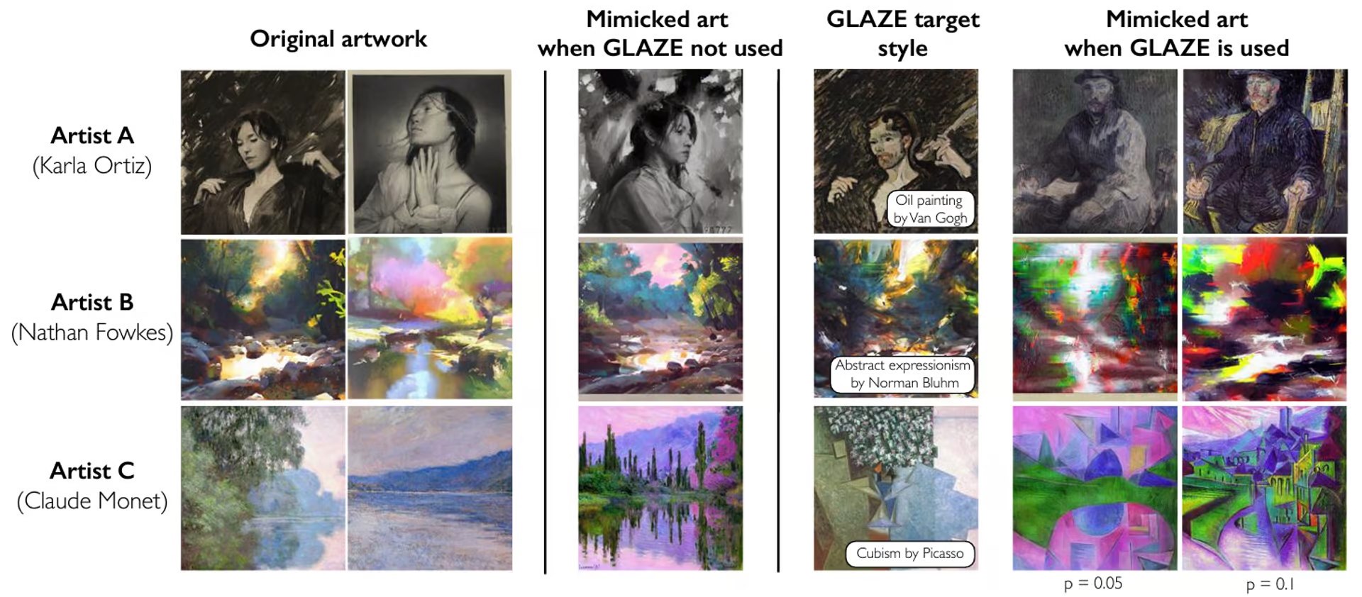 Приложение Glaze защитит стиль художников от ИИ