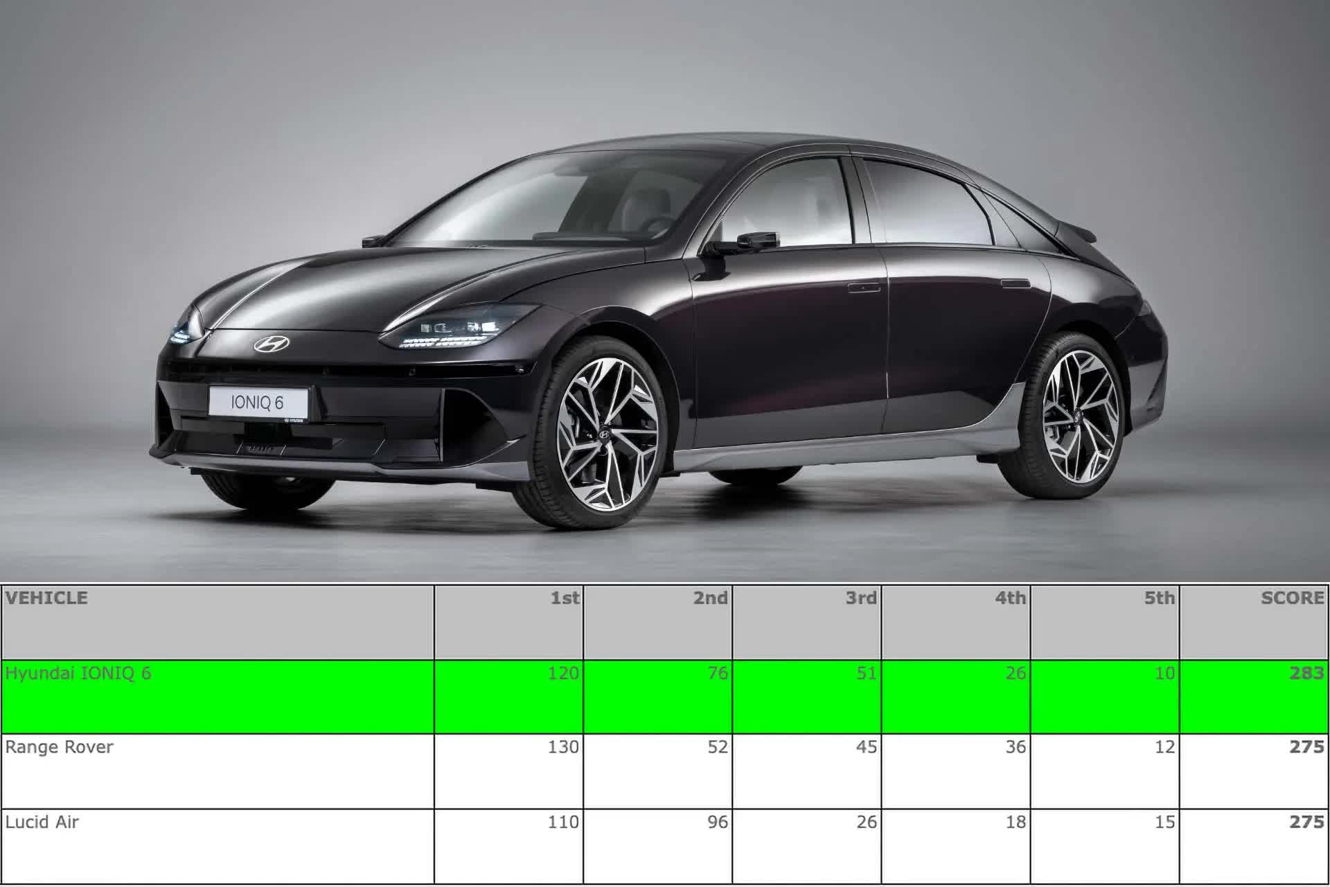 Всемирный автомобиль года 2023: Hyundai Ioniq 6