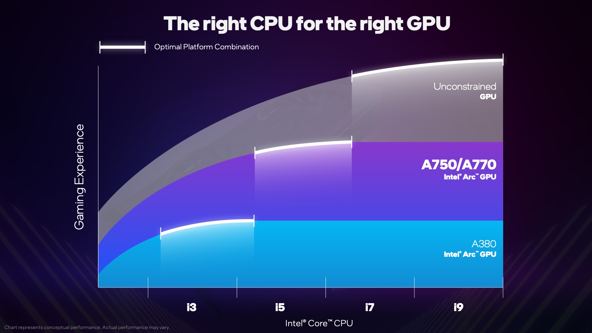 Intel Balanced Builds: сбалансированные комплекты CPU и GPU
