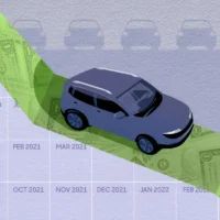 Як формується ціна на б/в автомобілі в Україні?